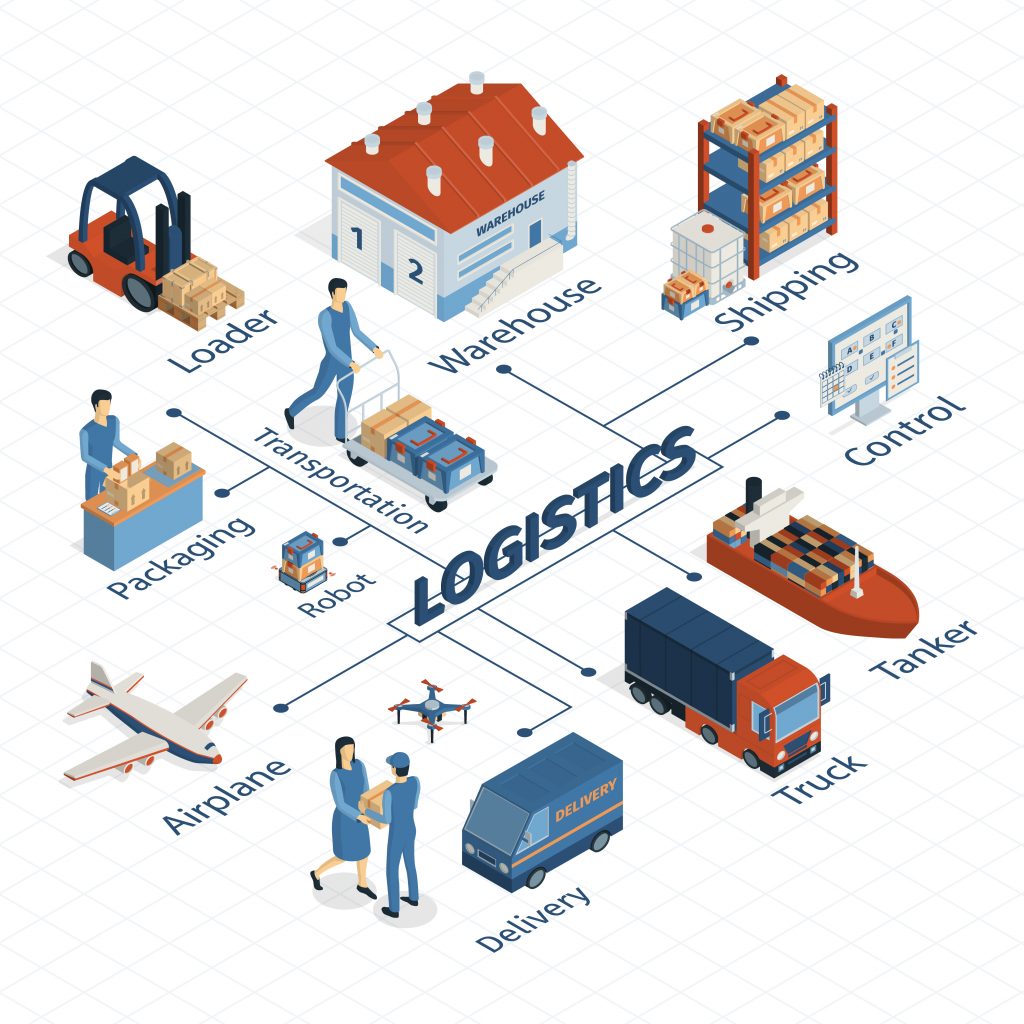 Full-time Customer Service Officer at a Logistics Company in Lagos
